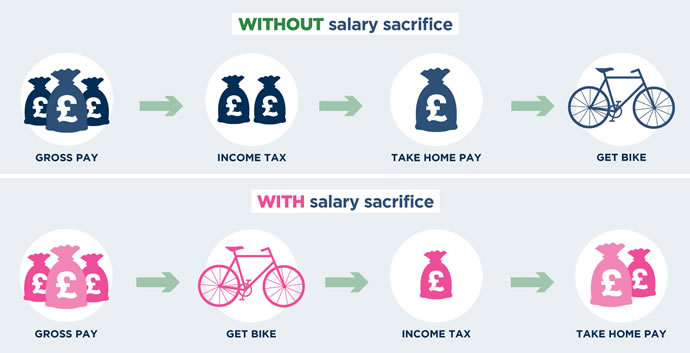 What Is Bike2Work Scheme